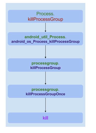 process-kill-group