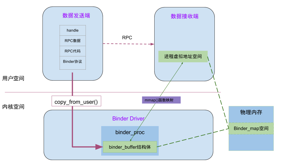 binder_memory_map