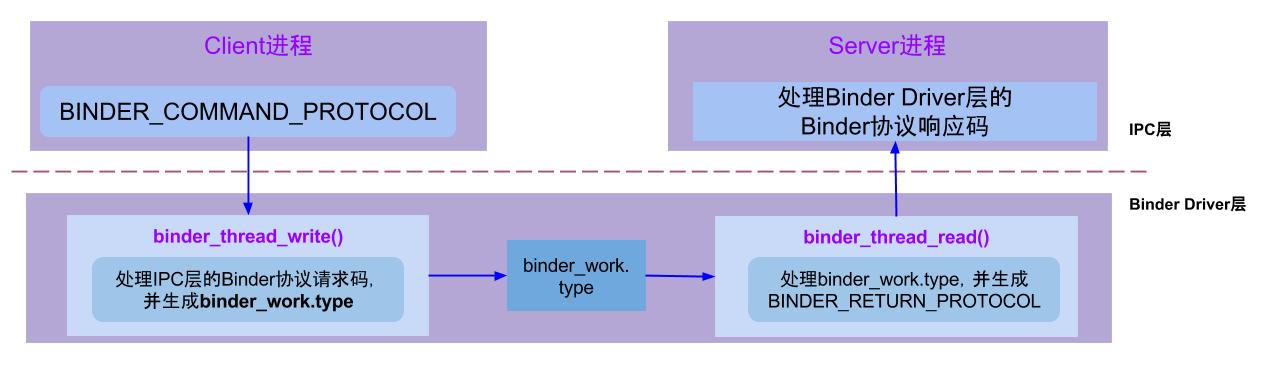 binder_protocol